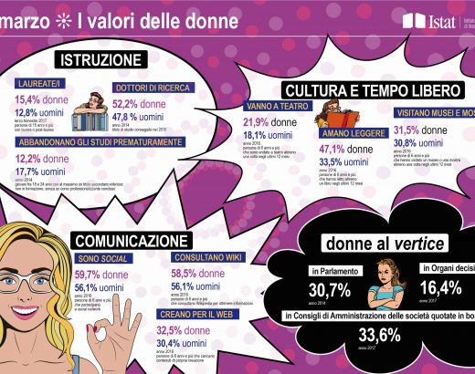 Numeri sulle donne