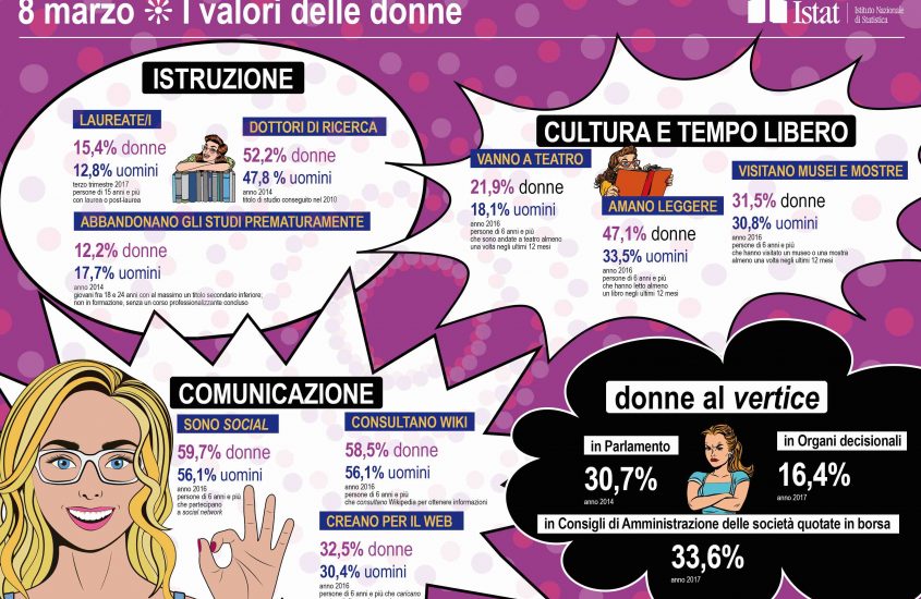 Un pò di numeri, perché dati alla mano, siamo superiori in tutto.